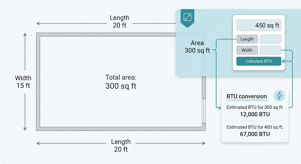 ROOM SIZE CALCULATION